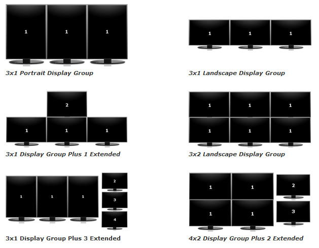 Displaygroups