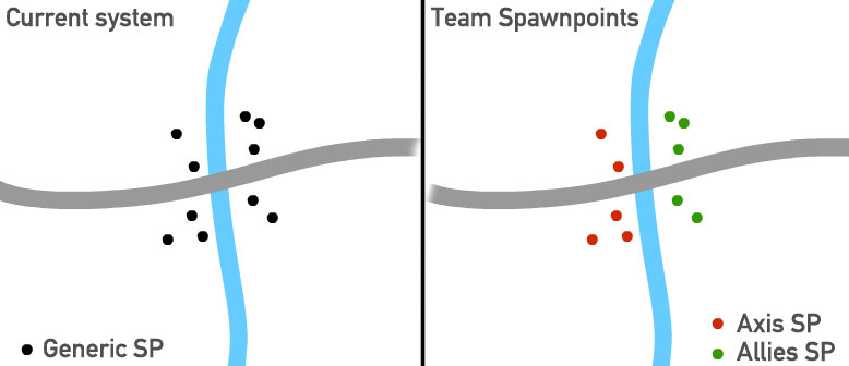 Team Spawnpoints