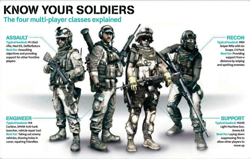 Battlefield 3 - Klassen USMC