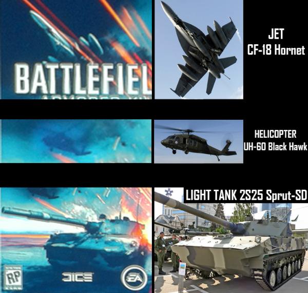 Cover-Analyse: CF-18 Hornet und 2S25 SPRUT-SD