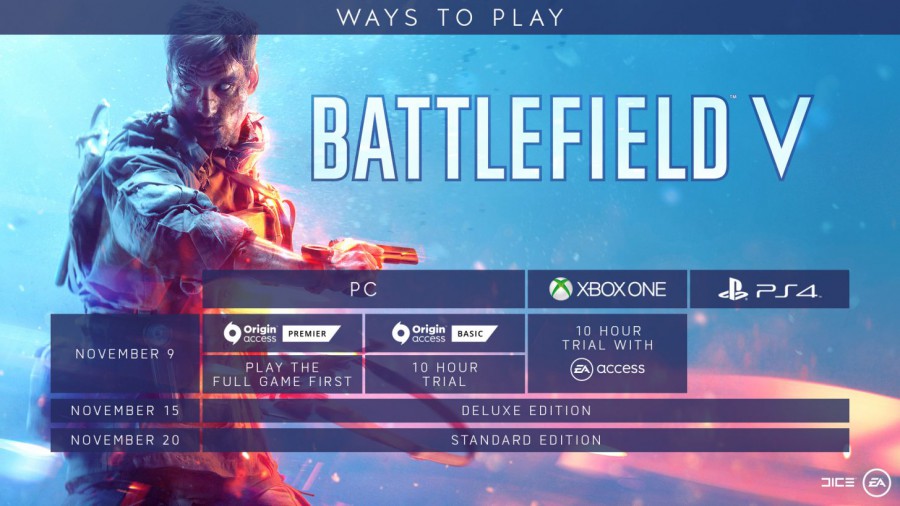 Battlefield V Release-Plan