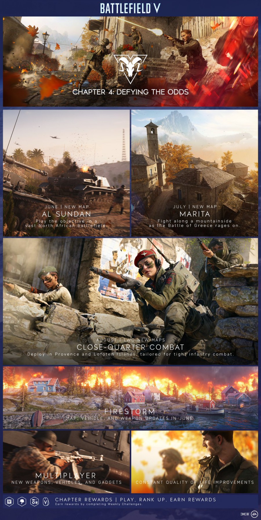 Battlefield V. Tides of War Inhalte
