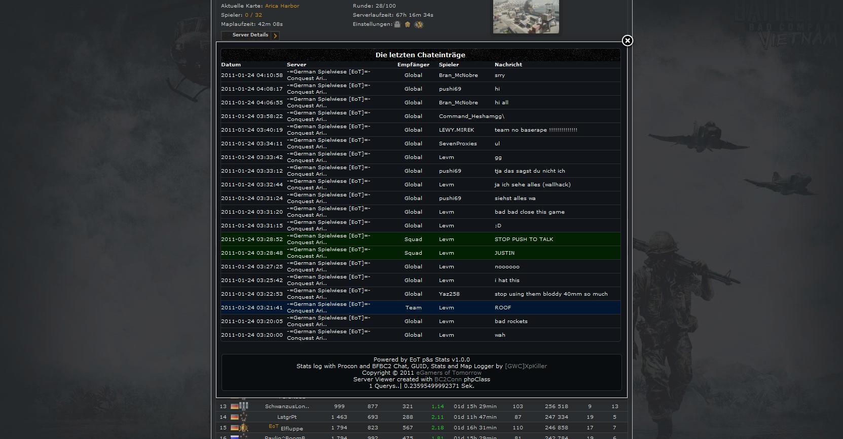 Tooltime Private Serverstatistiken für Bad Company 2