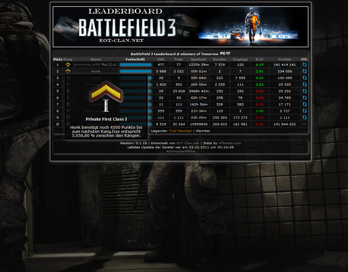 Battlefield 3 Leaderboard